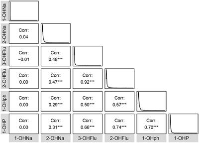 Independent and joint associations between urinary polycyclic aromatic hydrocarbon metabolites and cognitive function in older adults in the United States